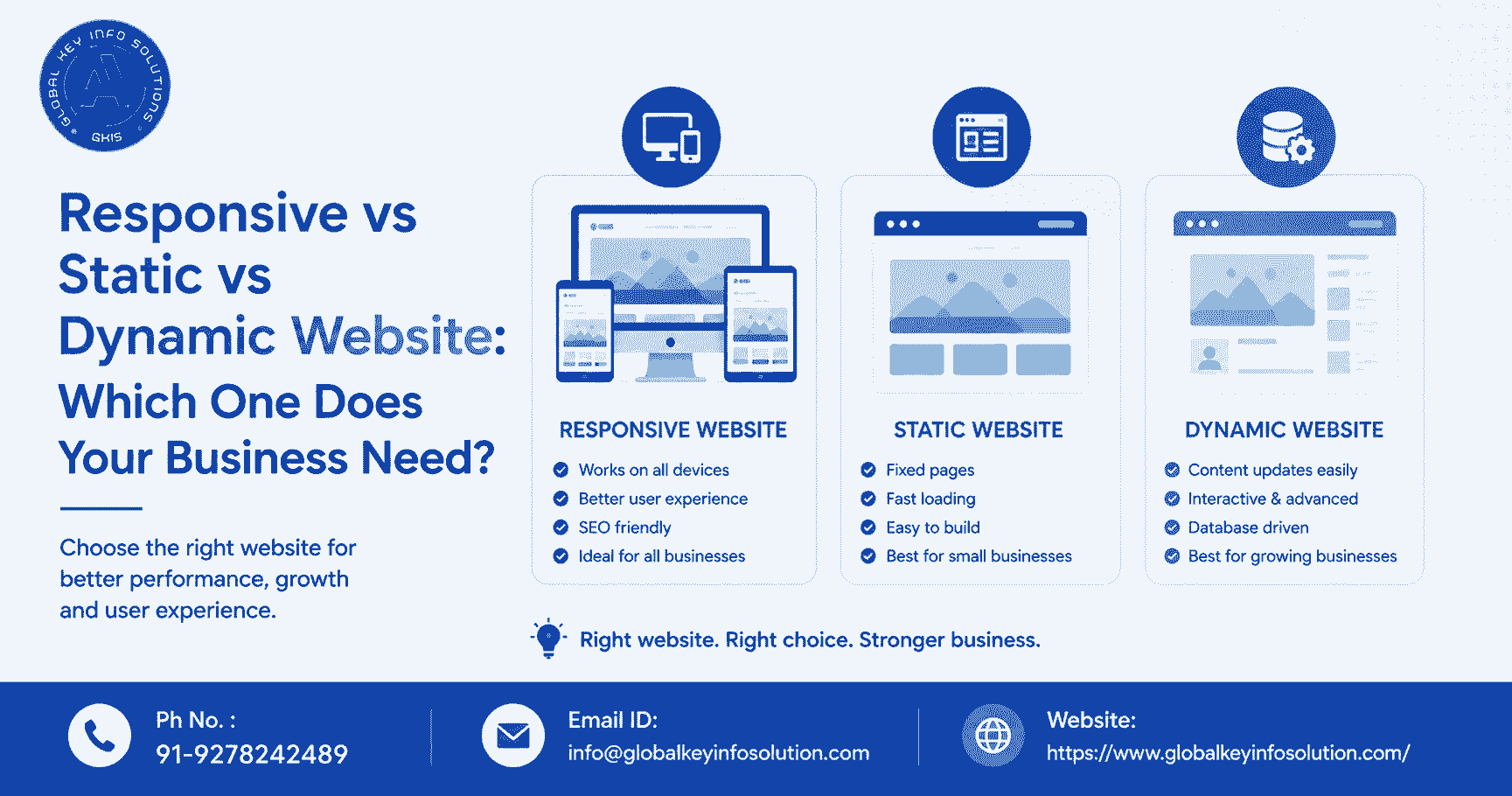Responsive vs static vs dynamic website comparison